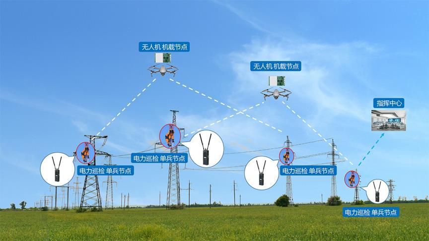 电力行业应急解决方案示意图